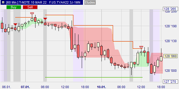 T-Note Stratégie 3-Line Break.