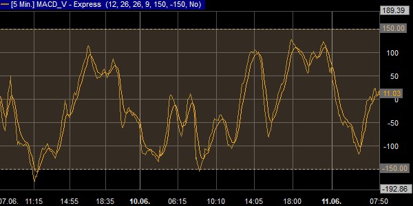 L'indicateur MACD-v sur la plateforme NanoTrader.