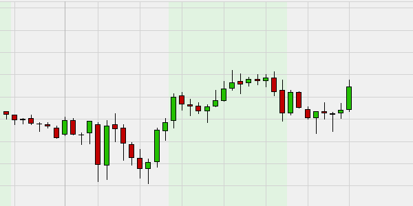 Sentiment combiné des indicateurs techniques dans le graphique principal.