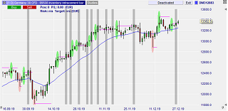 L'indicateur Inventory Retracement Bar (IRB)