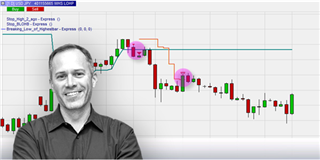 John F. Stratégies de day trading de John Carter "Mastering the trade" expliquées.