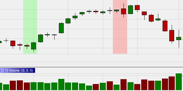 Indicateur de volume sur NanoTrader Full.