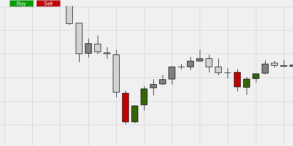 Explication du trading sur base de chandeliers.