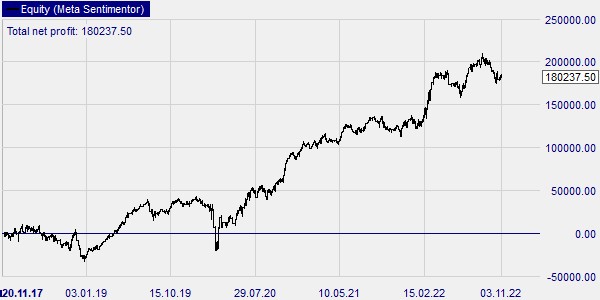 Graphique du DAX.