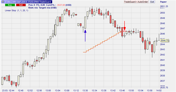 Future Mini S&P sur NanoTrader Full.