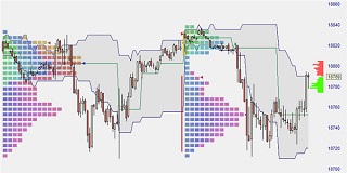 Le guide du Market Profile