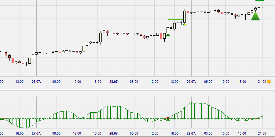 Momentum Squeeze ordre take-profit.