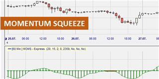 Stratégie de trading : Momentum Squeeze (MOMS)