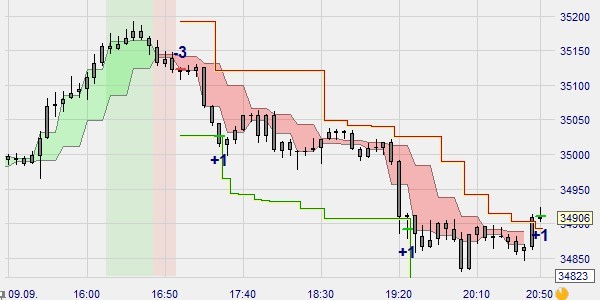 Multi-stops et multi-targets