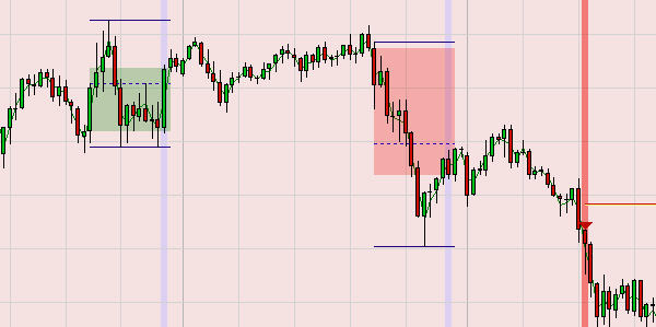 Représentation d'un signal de vente à découvert dans NanoTrader par la stratégie de trading.