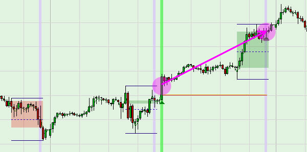 Représentation d'un signal de vente à découvert dans NanoTrader par la stratégie de trading.