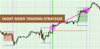 La stratégie de trading S&P 500 Night Rider