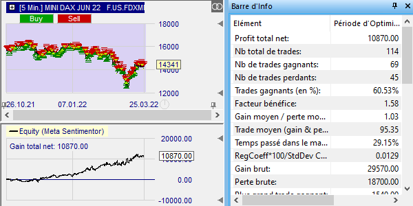 Back-test de la stratégie Open Trade sur NanoTrader.