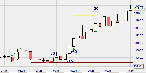 La stratégie Open trade sur NanoTrader