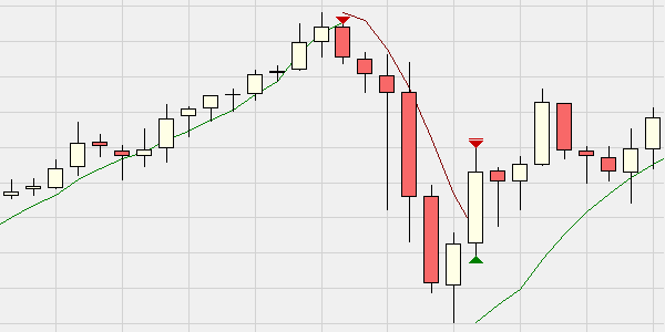 Le Parabolic SAR en qualité de signal sur NanoTrader.