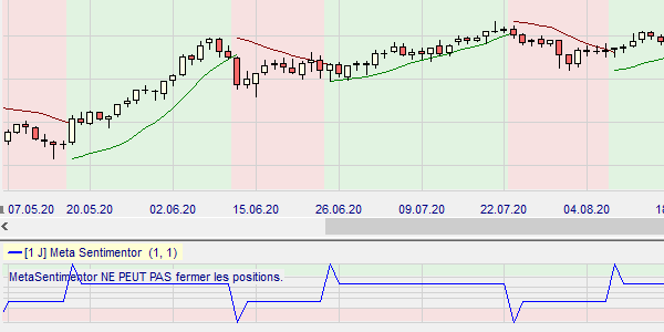 Le Parabolic SAR en qualité de filtre de tendance sur NanoTrader.