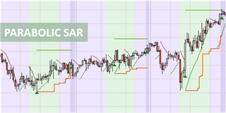 Trader le Dax avec le Parabolic SAR