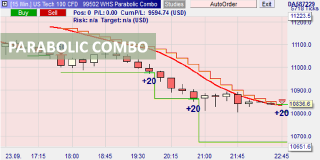 Trading automatisé avec la stratégie Parabolic Combo