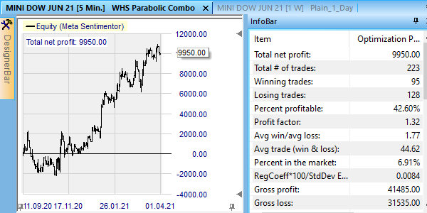 Backtest WHS Parabolic Combo sur NanoTrader Full.