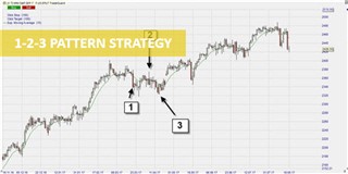 La stratégie de trading du pattern 1-2-3