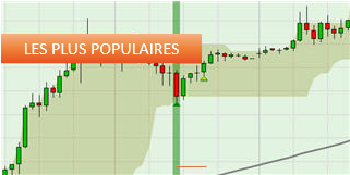 Le Top 3 des plateformes de trading : NanoTrader, Atas, Volfix