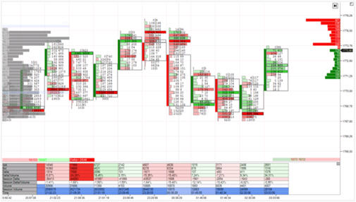 La plateforme de trading ATAS.