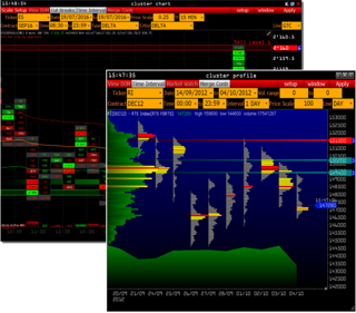 La plateforme de trading Volfix.