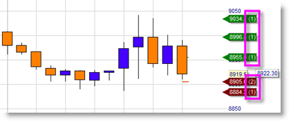 Ordres stop et limite multiples sur la plateforme de trading Nanotrader.