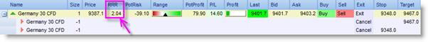 Risk return ratio