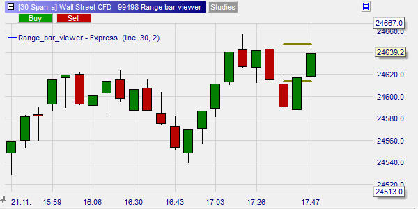 range bars viewer.