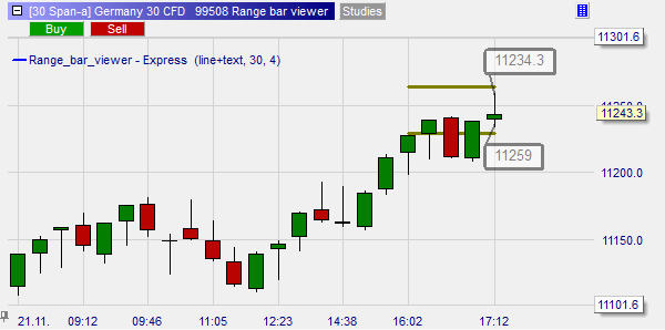 L'outil Range bars viewer