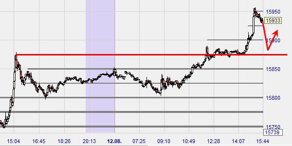 Exploiter le prochain rebond sur le DAX.