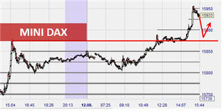 Exploiter un rebond sur le Mini Dax Future