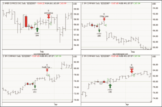 Sorties de trade.