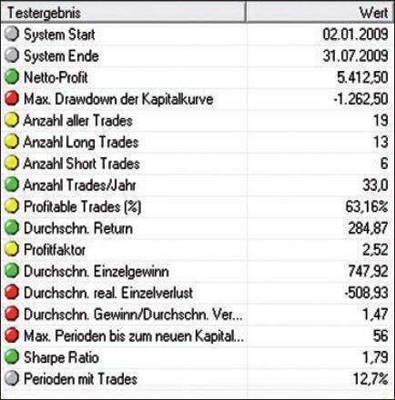 Backtest S&P Night Rider.