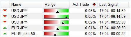 Tableau SignalRadar montrant les transactions en direct effectuées par stratégies de trading.