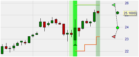 Les transactions SignalRadar en direct sont visibles dans les graphiques.