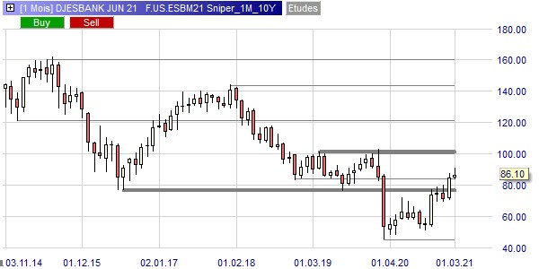 DJESBANK