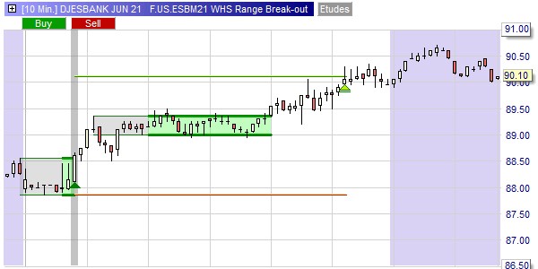 Le futures DJESBANK sur NanoTrader.