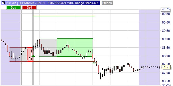 Stratégie Range Breakout sur NanoTrader Full.