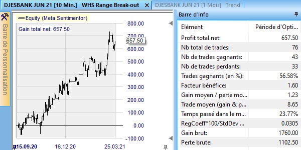 Back-test sur NanoTrader.