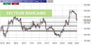 Pourquoi s'intéresser à l'indice du secteur bancaire?