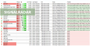 Mieux trader avec SignalRadar