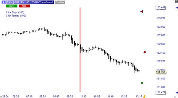 Un signal affiché par SignalRadar sur NanoTrader Full.