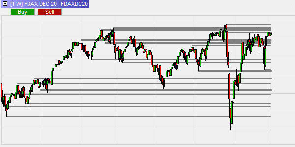 Indicateur Sniper pour le trading de ranges et de tendances.