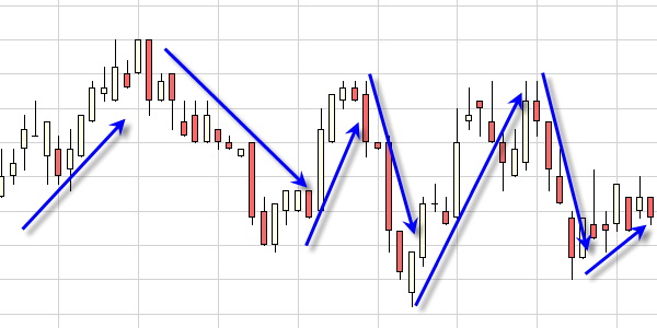 Stratégie Sniper sur NanoTrader