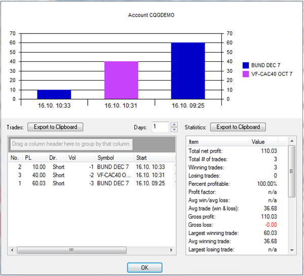 Statistiques de trades sur NanoTrader 