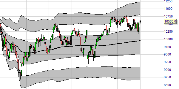 A trading example of the yearly VWAP in NanoTrader.