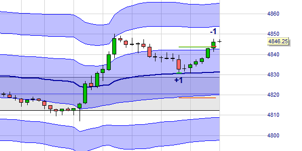 The NanoTrader contains VWAP and TWAP.