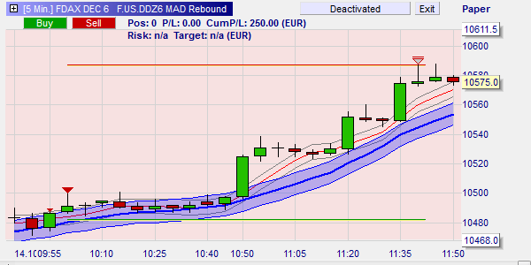 Trading signal stopped out.